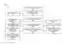 Fig. 01 - Prioritized soft constraint solving