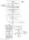Fig. 04 - Software release workflow management