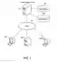 Fig. 02 - System Integration Techniques