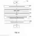 Fig. 06 - System Integration Techniques