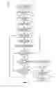 Fig. 08 - Smart endpoint architecture