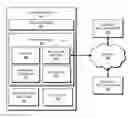 Fig. 01 - Software Product Capable of Using Zero and Third Party Applications