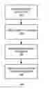 Fig. 01 - Triggered event handler addition
