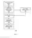 Fig. 06 - Triggered event handler addition