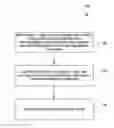 Fig. 01 - System, method, and computer program product for altering a line of code