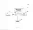 Fig. 02 - Techniques for providing environmental impact information associated with code