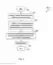Fig. 03 - Techniques for providing environmental impact information associated with code