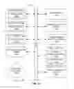 Fig. 12 - Display of source code semantic layers