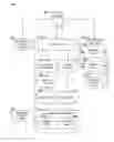 Fig. 01 - Programming model for performant computing in document-oriented storage services