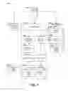 Fig. 02 - Programming model for performant computing in document-oriented storage services