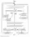 Fig. 04 - Composite program history