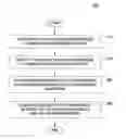 Fig. 01 - Using canary instances for software analysis