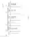 Fig. 06 - Methods and apparatus to manage concurrent predicate expressions