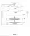Fig. 07 - Methods and apparatus to manage concurrent predicate expressions