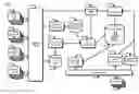Fig. 01 - Programming language transformations with abstract syntax tree extensions