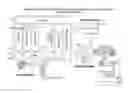 Fig. 01 - Automated code analyzer