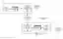 Fig. 01 - Modification of compiled applications and application management using retrievable policies