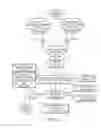 Fig. 04 - Systems and methods for facilitating application development utilizing plugins