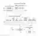 Fig. 01 - Profiling and optimization of program code/application