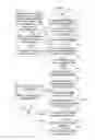 Fig. 06 - Profiling and optimization of program code/application