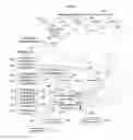 Fig. 09 - Profiling and optimization of program code/application