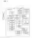 Fig. 02 - ENTERPRISE DEVICE UNENROLLMENT