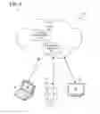 Fig. 07 - ENTERPRISE DEVICE UNENROLLMENT
