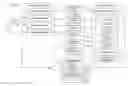 Fig. 01 - Local store data versioning