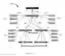 Fig. 02 - Predictive System for Deploying Enterprise Applications