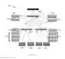 Fig. 03 - Predictive System for Deploying Enterprise Applications