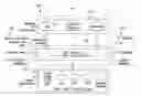 Fig. 01 - Creating, provisioning and managing virtual data centers
