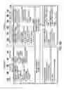 Fig. 04 - Creating, provisioning and managing virtual data centers