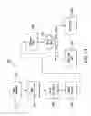 Fig. 17 - Creating, provisioning and managing virtual data centers