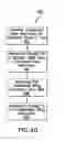 Fig. 44 - Creating, provisioning and managing virtual data centers