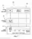 Fig. 02 - METHOD, SYSTEM AND COMPUTER READABLE MEDIUM FOR  PROVISIONING CLOUD RESOURCES