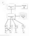 Fig. 01 - PERFORMANT HOST SELECTION FOR VIRTUALIZATION CENTERS