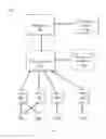 Fig. 02 - PERFORMANT HOST SELECTION FOR VIRTUALIZATION CENTERS