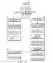 Fig. 08 - THREAD-SUSPENDING EXECUTION BARRIER