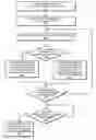 Fig. 01 - System and method for implementing constrained data-driven parallelism