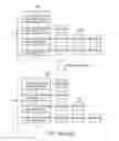 Fig. 16 - Quota-based adaptive resource balancing in a scalable heap allocator for multithreaded applications