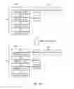 Fig. 17 - Quota-based adaptive resource balancing in a scalable heap allocator for multithreaded applications