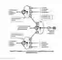 Fig. 08 - Scheduling in a multicore architecture