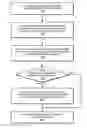 Fig. 01 - Systems and methods for implementing work stealing using a configurable separation of stealable and non-stealable work items