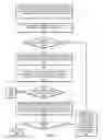 Fig. 08 - Systems and methods for implementing work stealing using a configurable separation of stealable and non-stealable work items
