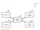 Fig. 01 - Generic wait service: pausing and resuming a plurality of BPEL processes arranged in correlation sets by a central generic wait server