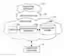 Fig. 01 - Enterprise application management with enrollment tokens