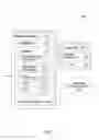 Fig. 02 - Automation and programmability for software defined networking systems