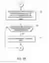 Fig. 06 - MANAGING REQUESTS FOR COMPUTING CAPACITY