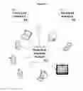 Fig. 22 - Broadcast Network Platform System