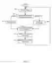 Fig. 06 - Methods and systems for reducing crediting errors due to spillover using audio codes and/or signatures
